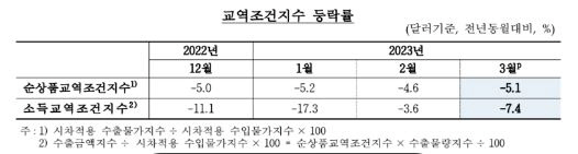 한국은행 제공.